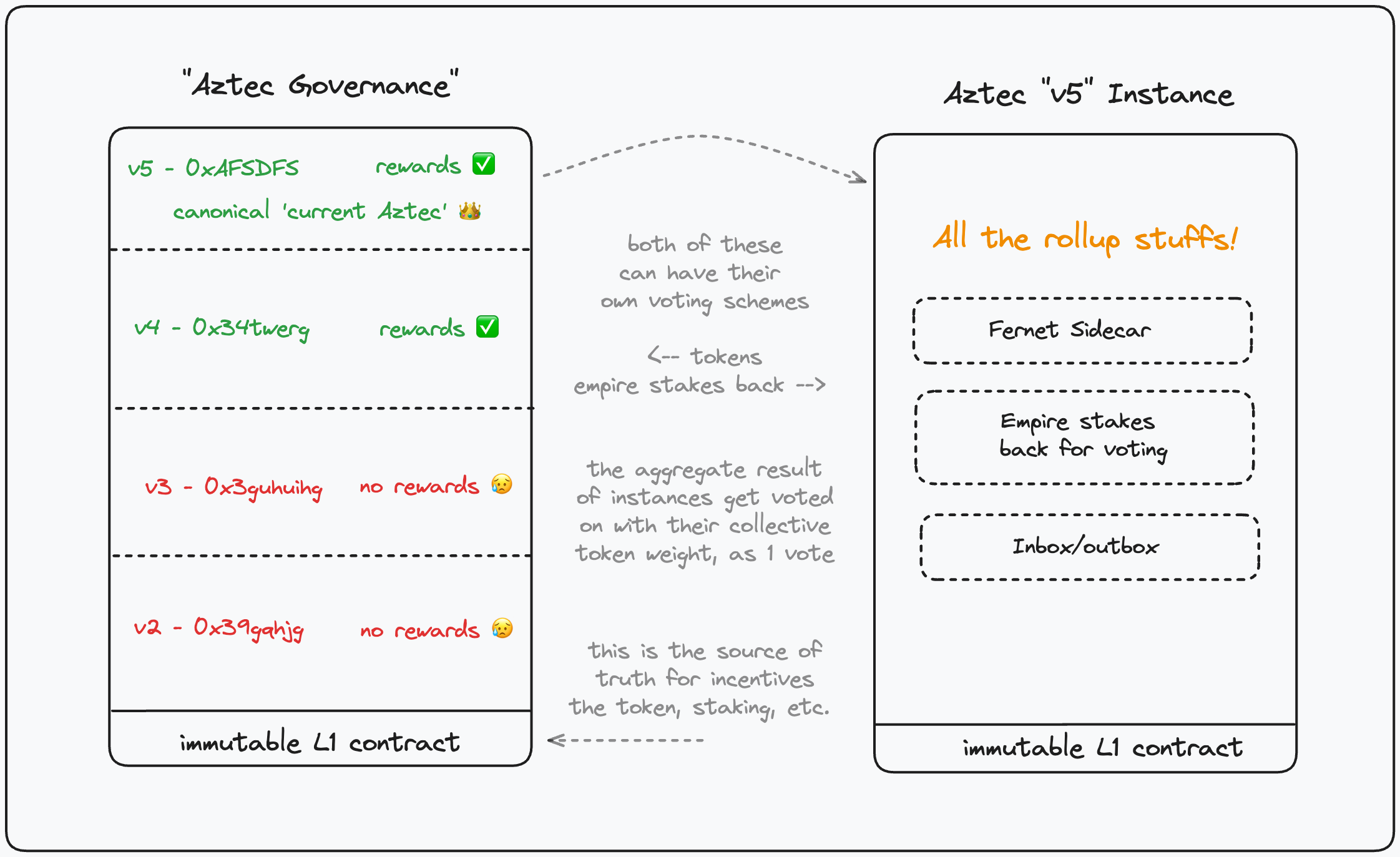 Governance Summary Image